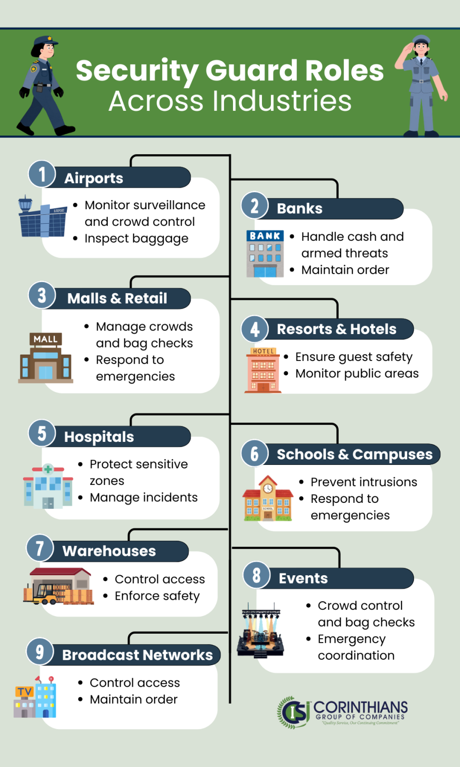 Hiring the Right Security Guard for Your Company: A Complete Guide ...